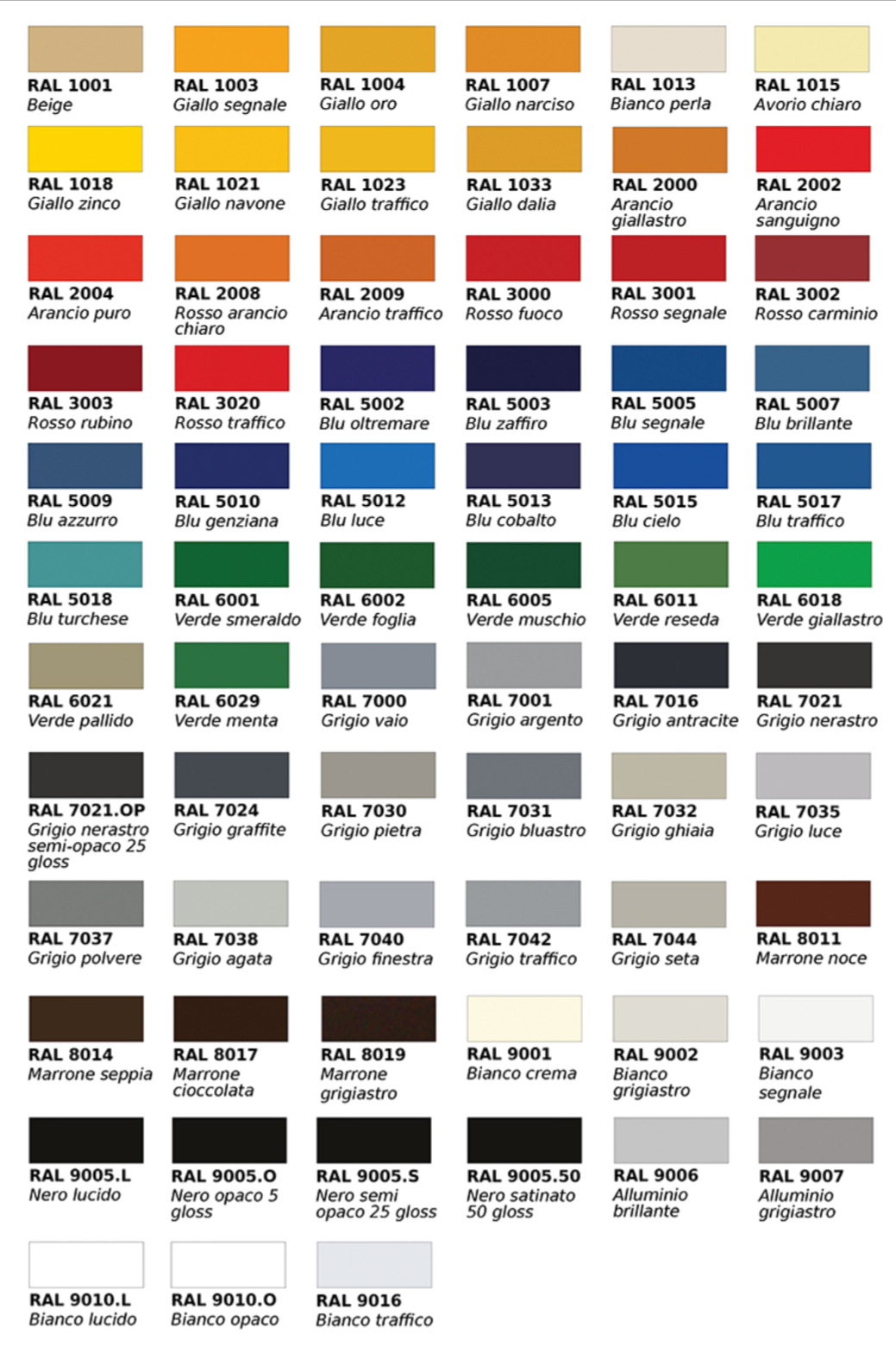 Colori RAL per strutture di tende o pensiline